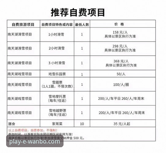万博娱乐平台提款速度深度对比：快人一步的必备要素与常见瓶颈分析