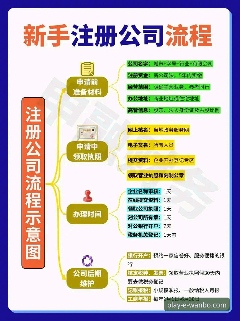 万博娱乐manbetx如何注册必备？新手小白也能轻松上手的完整指南